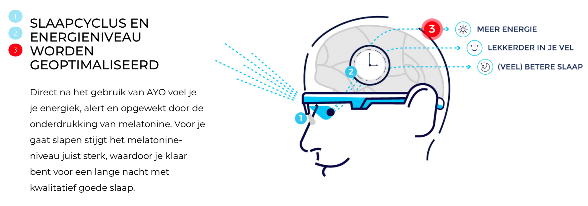 de biologische klok en ons welzijn, lichttherapie AYOlite
